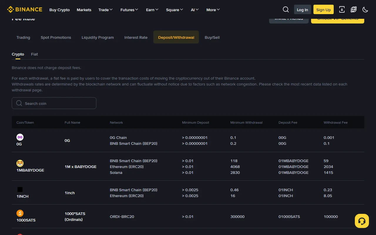 Binance-ன் பொது Fee Rate பக்கத்தில் Deposit/Withdrawal பகுதி — ஒவ்வொரு coin-க்கும் network வாரியாக Minimum Deposit, Minimum Withdrawal மற்றும் Withdrawal Fee columns காட்டப்படுகின்றன