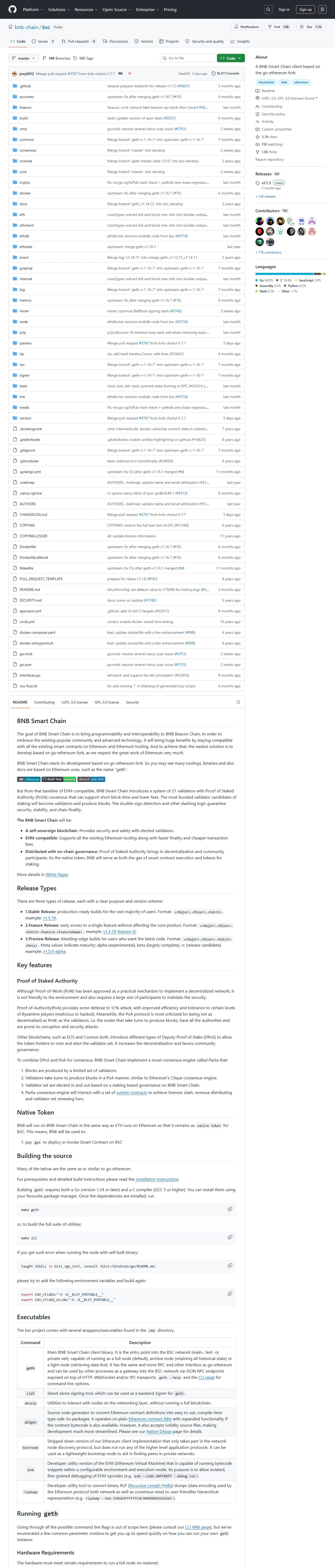 BNB Chain அதிகாரப்பூர்வ GitHub அமைப்பில் BSC தொடர்பான repositories