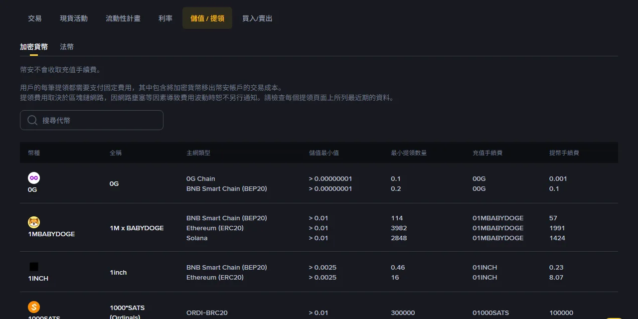 第一次轉 USDT 到新地址，試轉金額該抓多少？