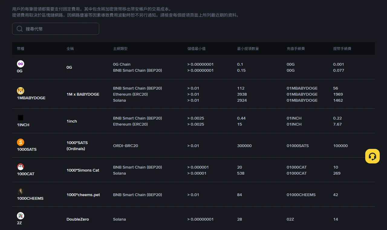 小額轉 USDT 划不划算？用手續費佔比決定最低轉帳金額